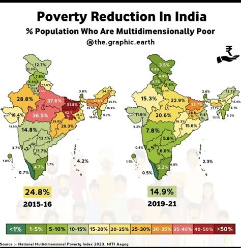 reddit poverty